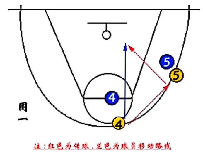为什么心理条件对篮球运动员的成长很重要_2